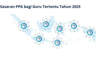 Pelaksanaan PPG Guru Tertentu Tahap I/2025