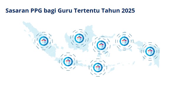 Pelaksanaan PPG Guru Tertentu Tahap I/2025